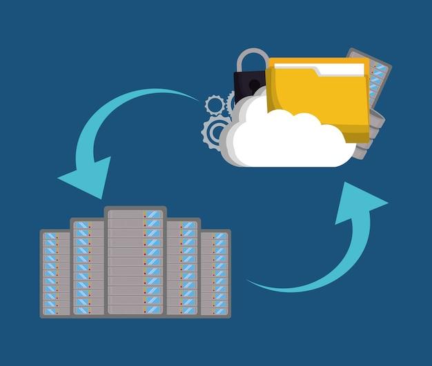 replatform cloud migration