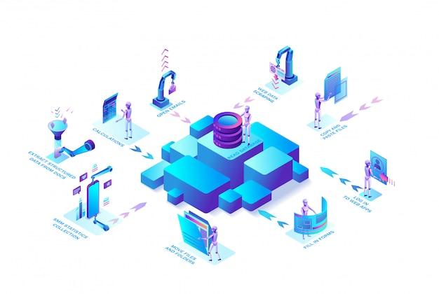 rpa vs etl