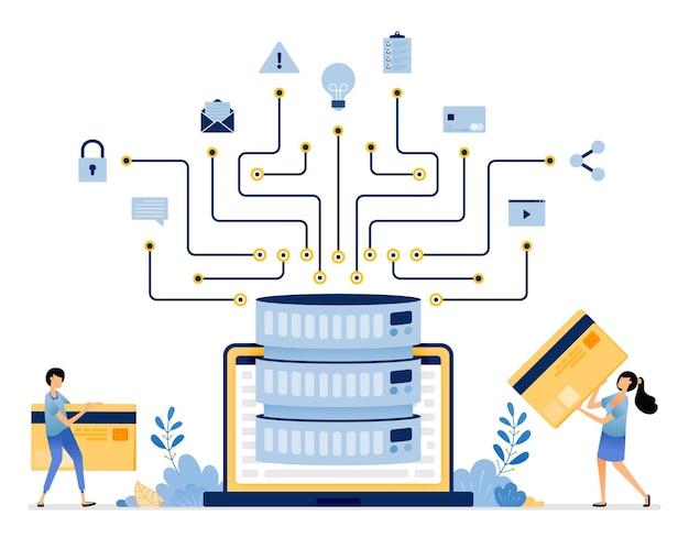 saas sales organization structure