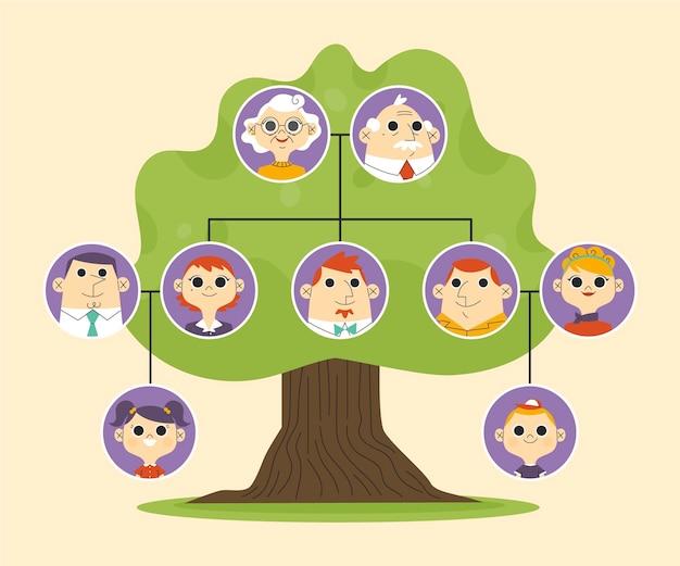 cathy family tree