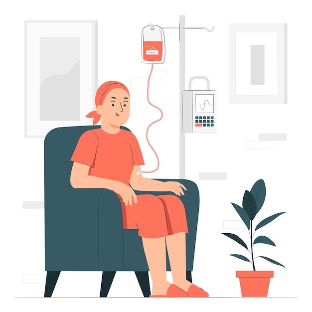 The Cost of IV Infusion: Understanding Prices and Benefits - OATUU