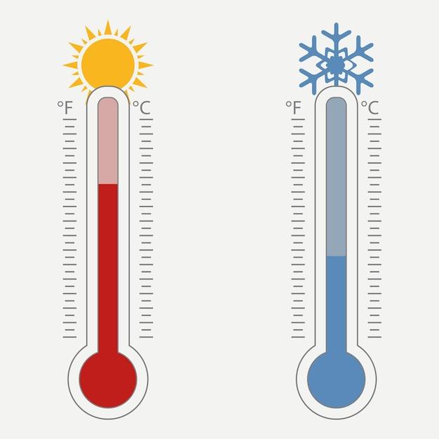 38.5 celsius into fahrenheit