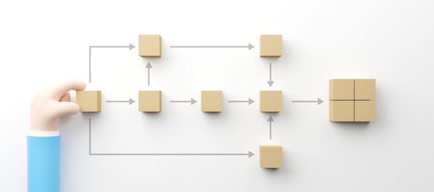  How To Arrange Layers In After Effects 