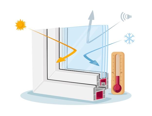  Why Is Glass A Good Thermal Insulator 